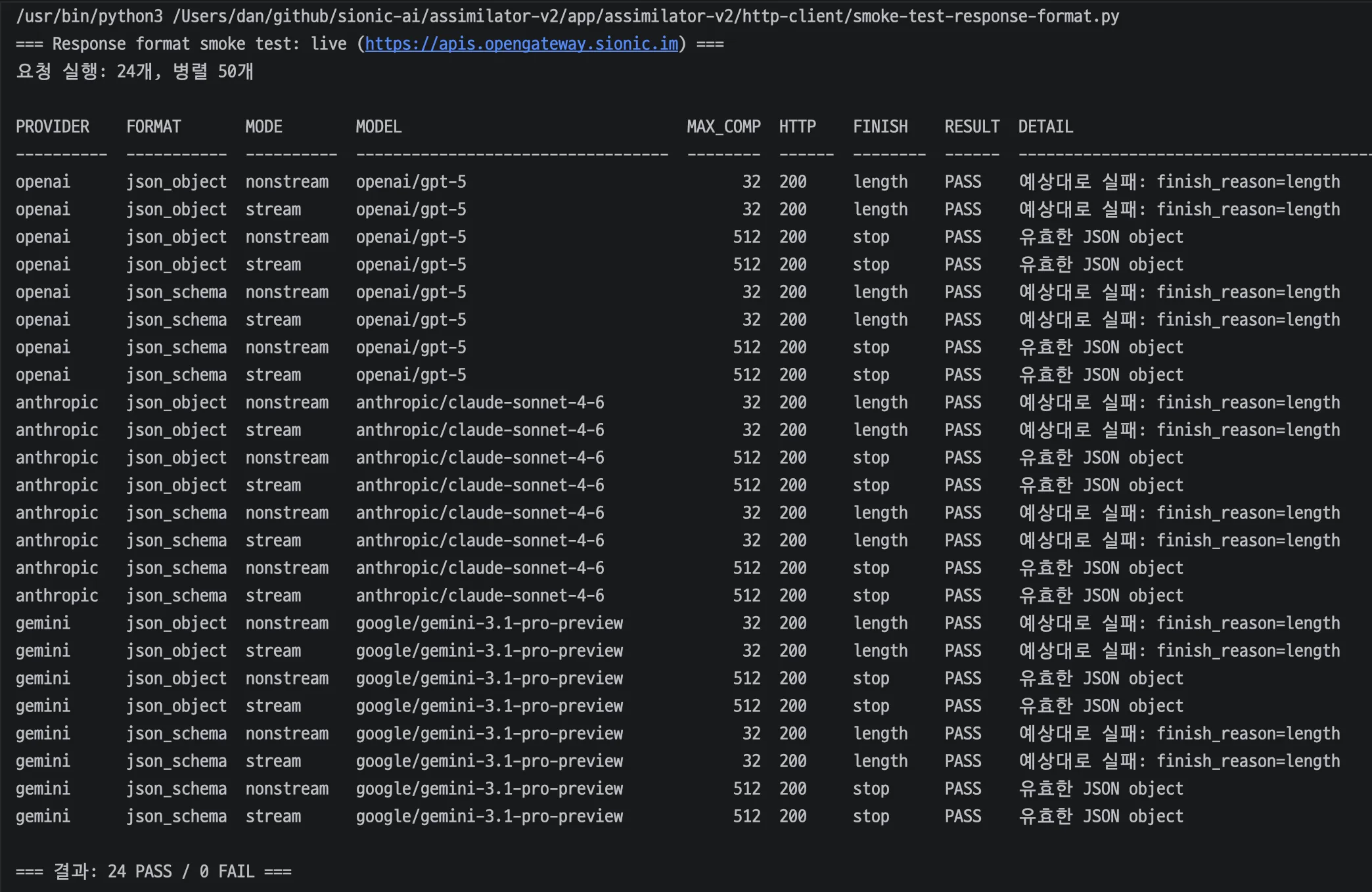 OpenGateway Response format smoke test 결과 (Provider × Format × Mode 매트릭스, 24 PASS / 0 FAIL)