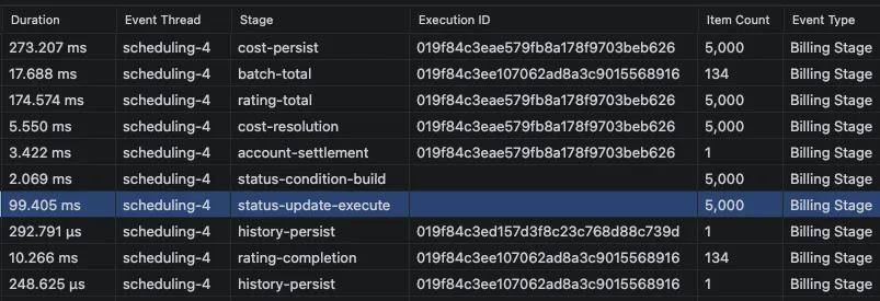 JFR — After: status-update-execute 99ms