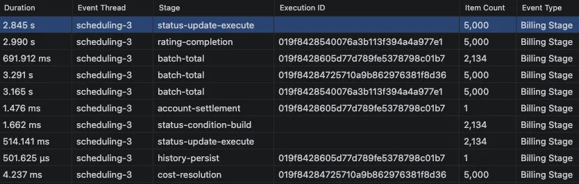 JFR — Before: status-update-execute 2,845ms