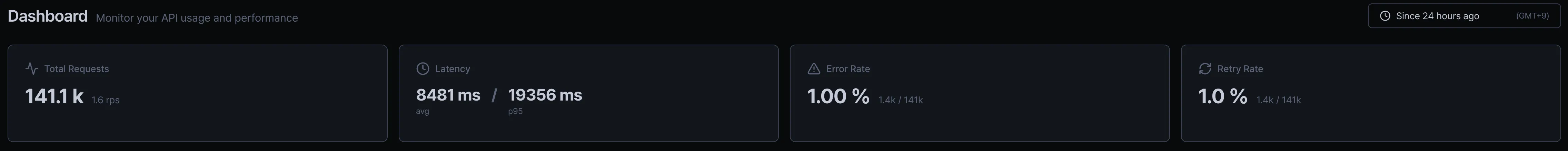 대시보드 KPI 카드 — Total Requests, Latency, Error Rate, Retry Rate