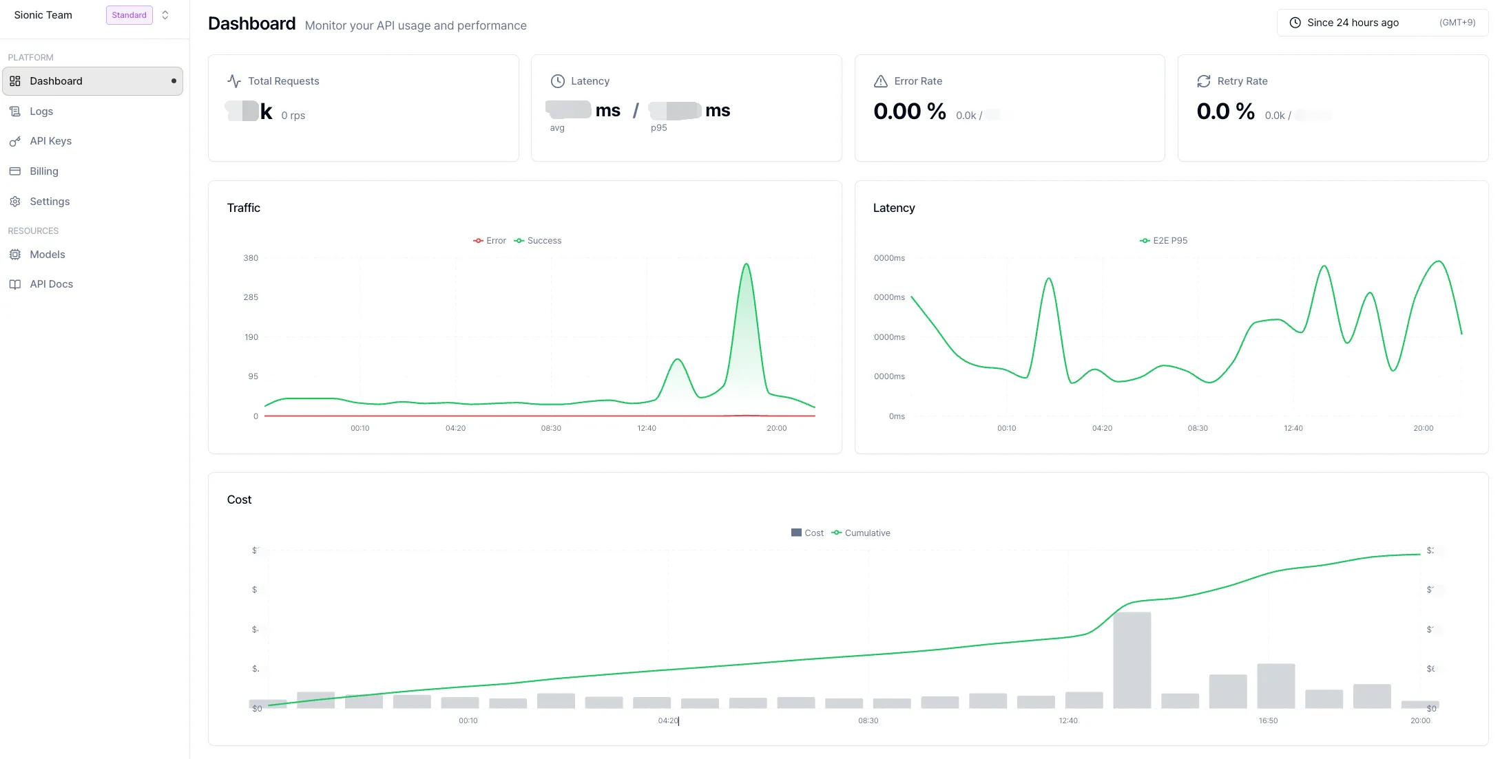 OpenGateway Dashboard — API 사용량·성능 모니터링