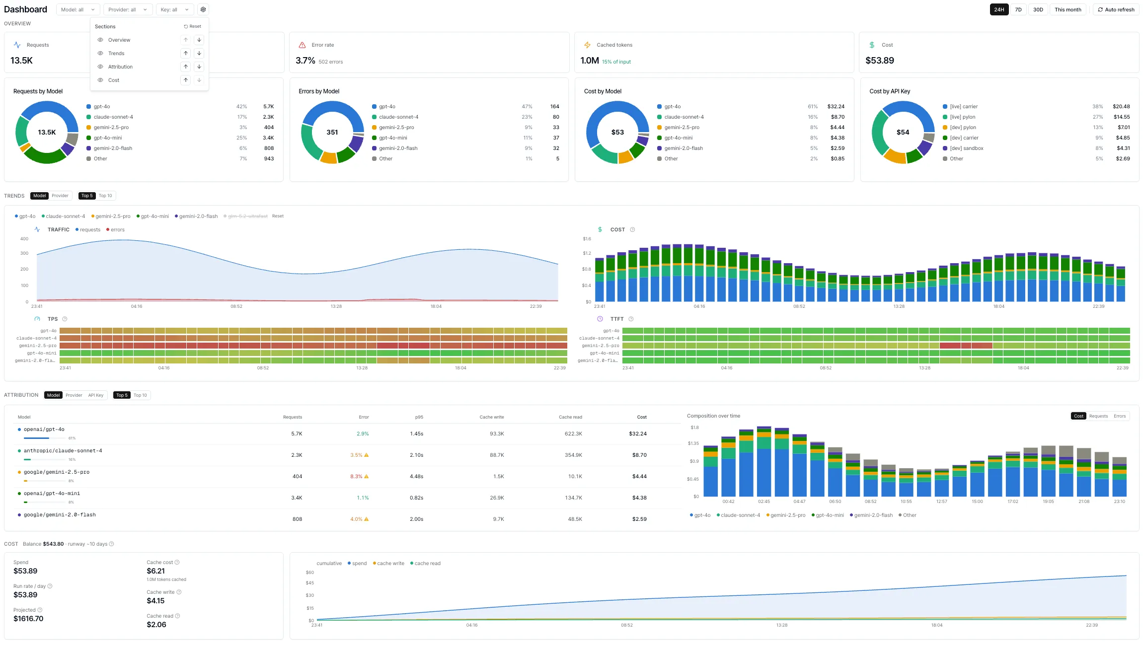OpenGateway Dashboard — API 사용량·성능 모니터링
