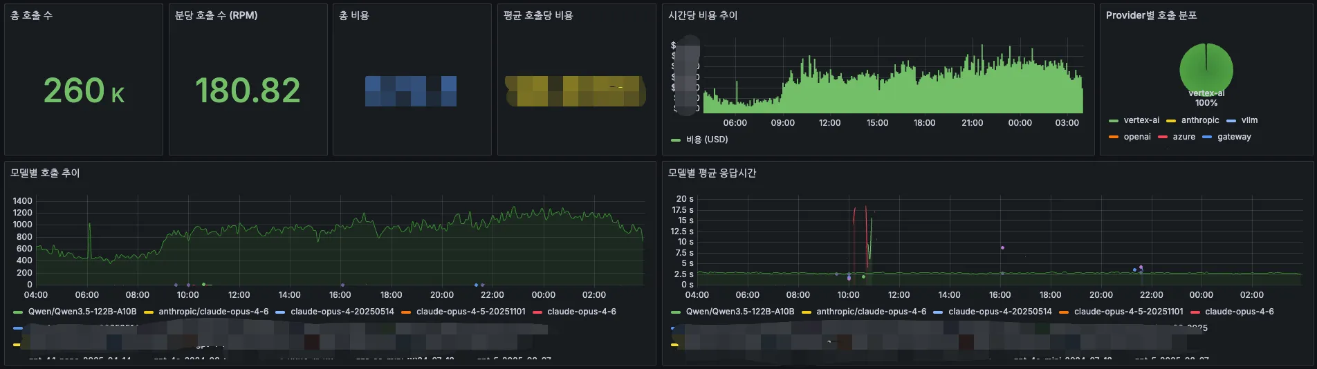 OpenGateway Grafana Dashboard